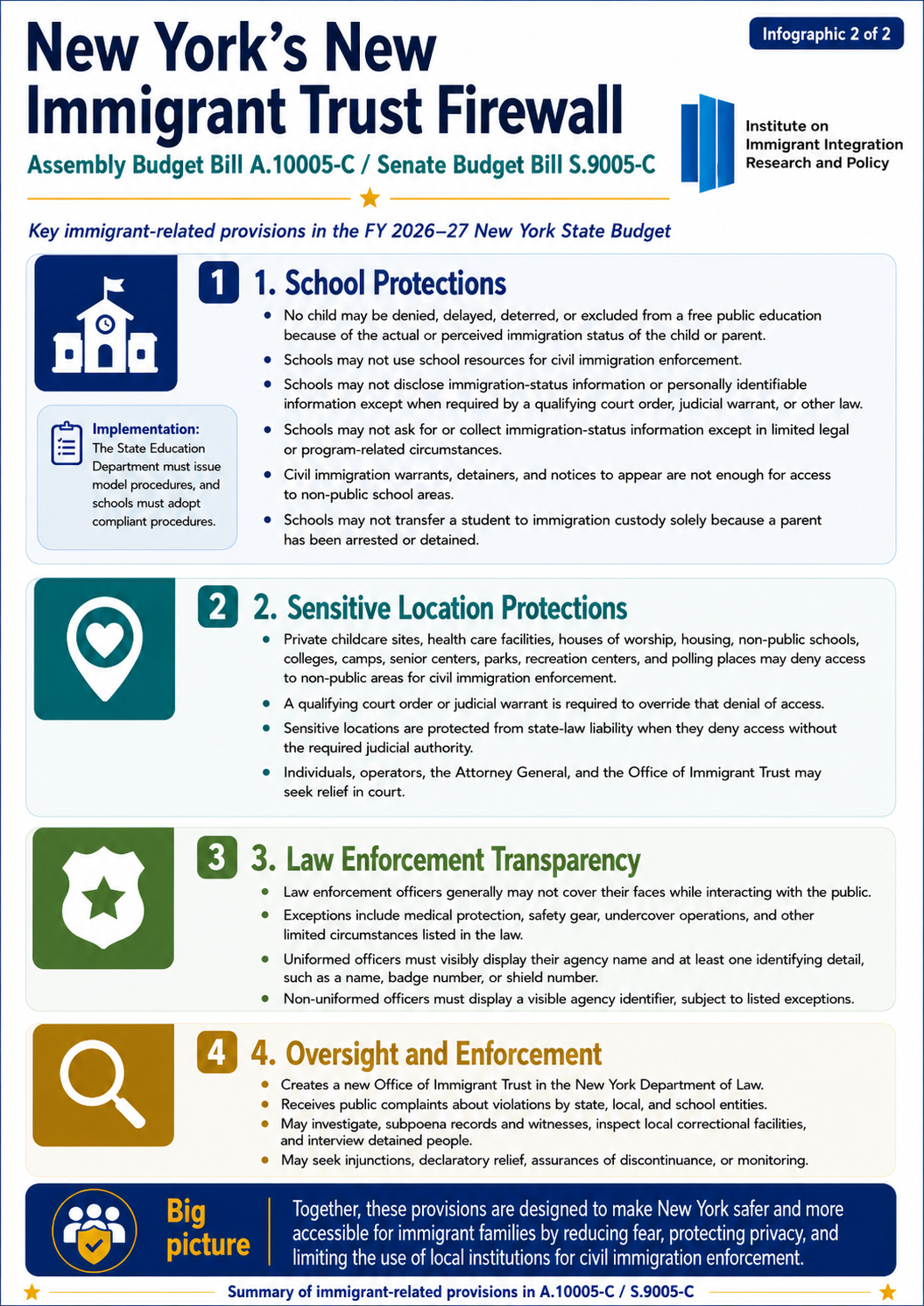 2026 Budget Immigrant Protections Part 2 Infographic