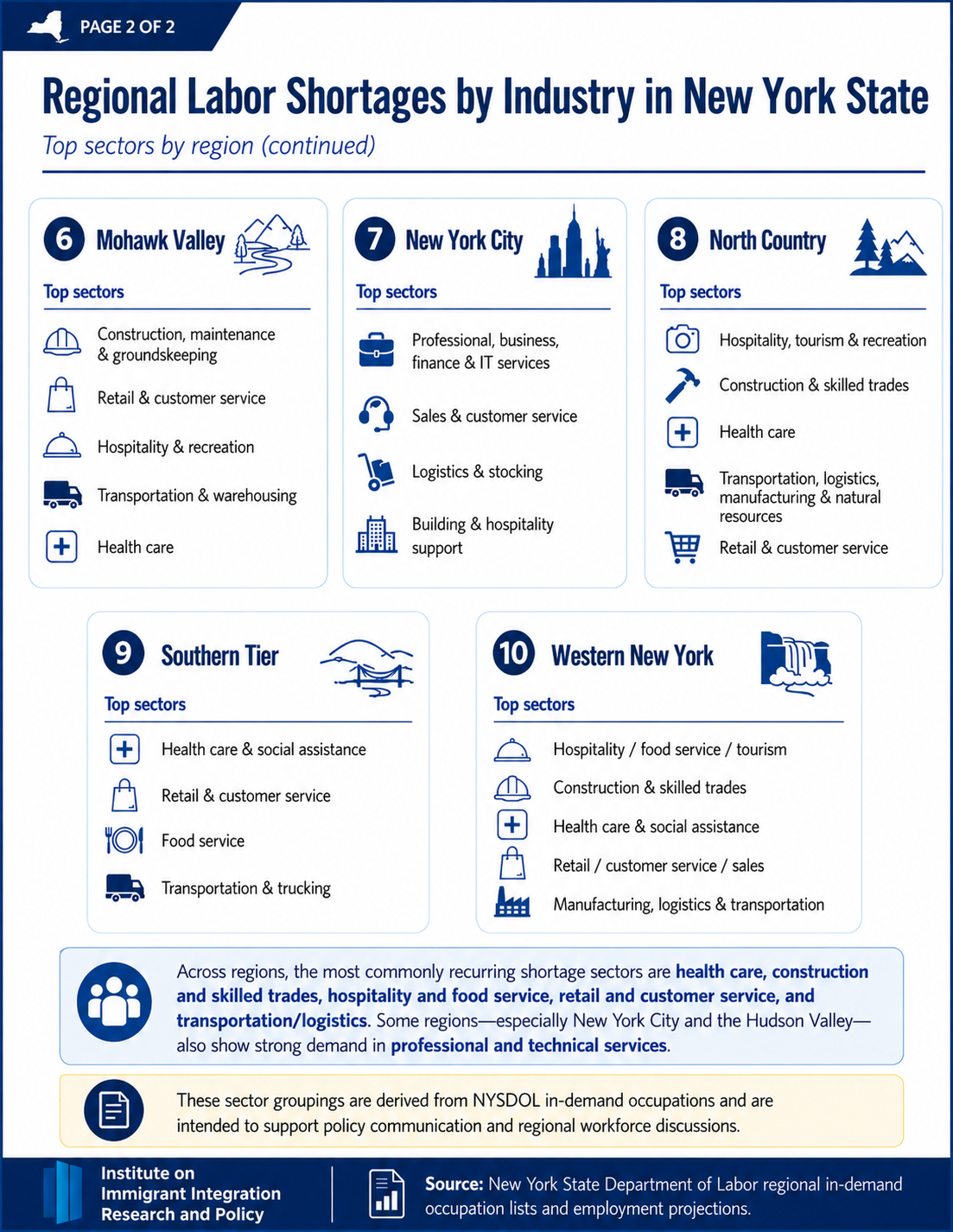 Fact Sheet Regional Labor Shortages Page 2 of 2