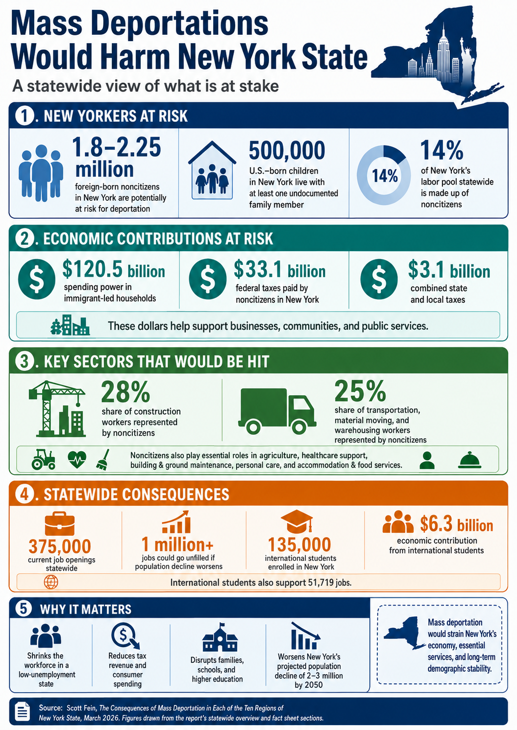 Impact of Mass Deportations Overview Infographic