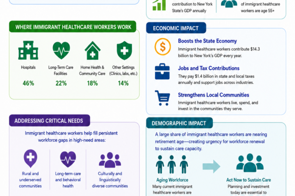InfoGraphic Immigrant Healthcare Workers Impact on New York