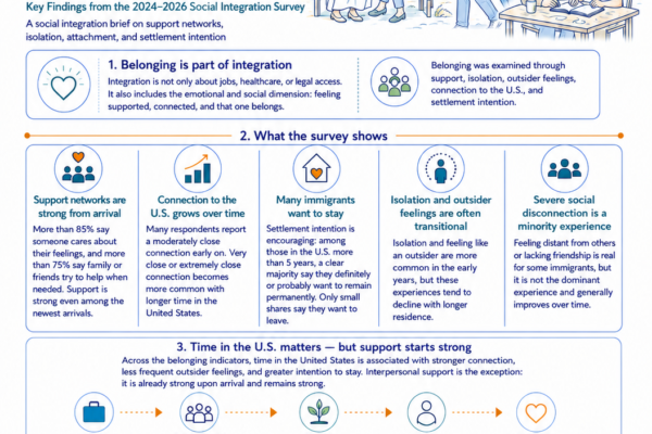 Infographic Belonging & Emotional Dimension Blog#2